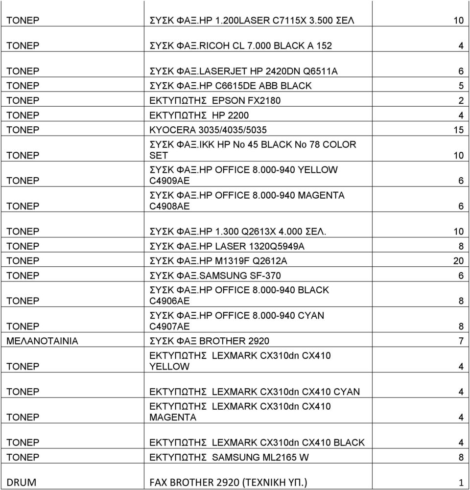 HP OFFICE 8.000-940 MAGENTA C4908AE 6 ΣΥΣΚ ΦΑΞ.HP 1.300 Q2613Χ 4.000 ΣΕΛ. 10 ΣΥΣΚ ΦΑΞ.HP LASER 1320Q5949A 8 ΣΥΣΚ ΦΑΞ.HP M1319F Q2612A 20 ΣΥΣΚ ΦΑΞ.SAMSUNG SF-370 6 ΣΥΣΚ ΦΑΞ.HP OFFICE 8.000-940 BLACK C4906AE 8 ΣΥΣΚ ΦΑΞ.