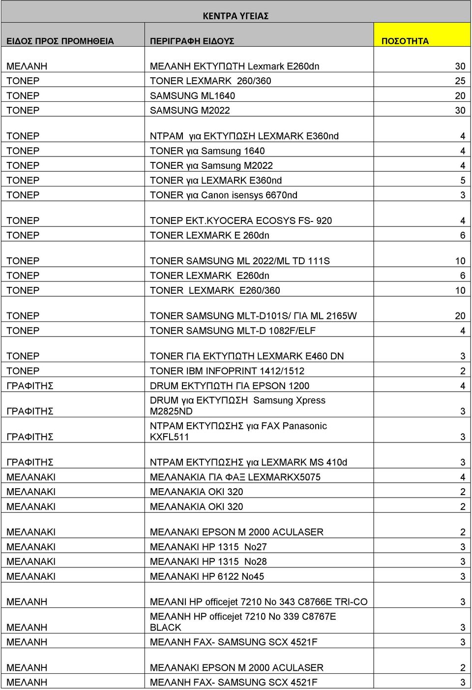 ΚΥOCERA ECOSYS FS- 920 4 TONER LEXMARK E 260dn 6 TONER SAMSUNG ML 2022/ML TD 111S 10 TONER LEXMARK E260dn 6 TONER LEXMARK E260/360 10 TONER SAMSUNG MLT-D101S/ ΓΙΑ ML 2165W 20 TONER SAMSUNG MLT-D
