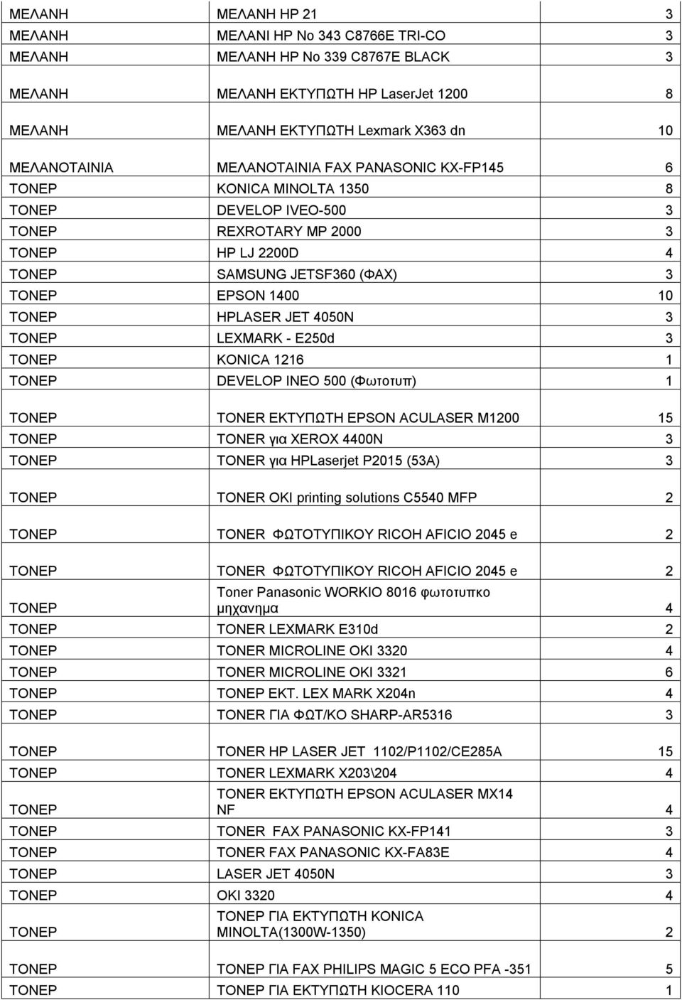1216 1 DEVELOP INEO 500 (Φωτοτυπ) 1 TONER ΕΚΤΥΠΩΤΗ EPSON ACULASER M1200 15 TONER για XEROX 4400N 3 TONER για HPLaserjet P2015 (53A) 3 TONER OKI printing solutions C5540 MFP 2 ΤΟΝΕR ΦΩΤΟΤΥΠΙΚΟΥ RICOH