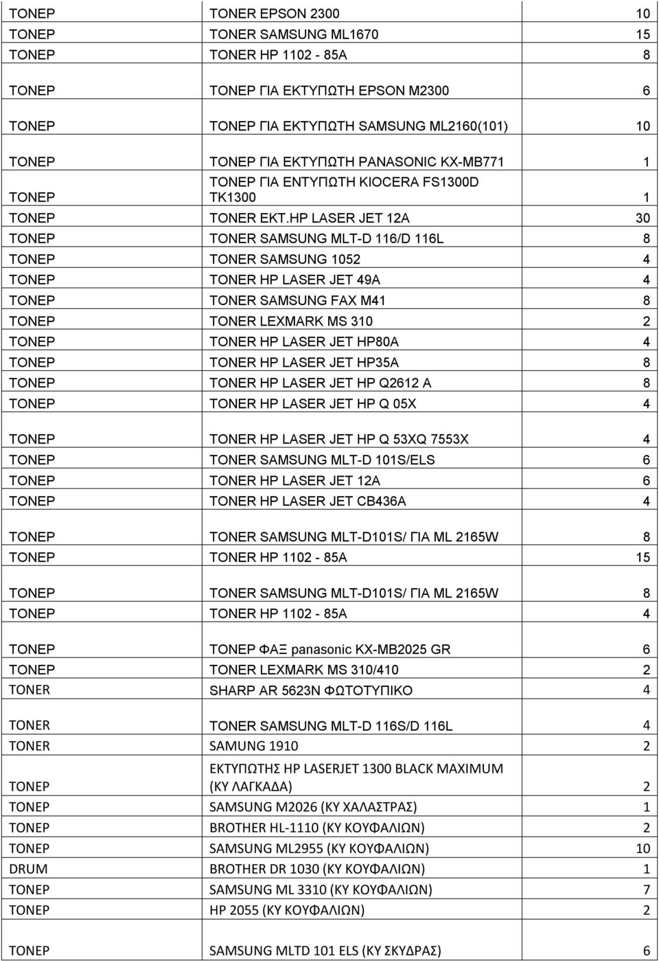 HP LASER JET 12A 30 TONER SAMSUNG MLT-D 116/D 116L 8 TONER SAMSUNG 1052 4 TONER HP LASER JET 49A 4 TONER SAMSUNG FAX M41 8 TONER LEXMARK MS 310 2 TONER HP LASER JET HP80A 4 TONER HP LASER JET HP35A 8