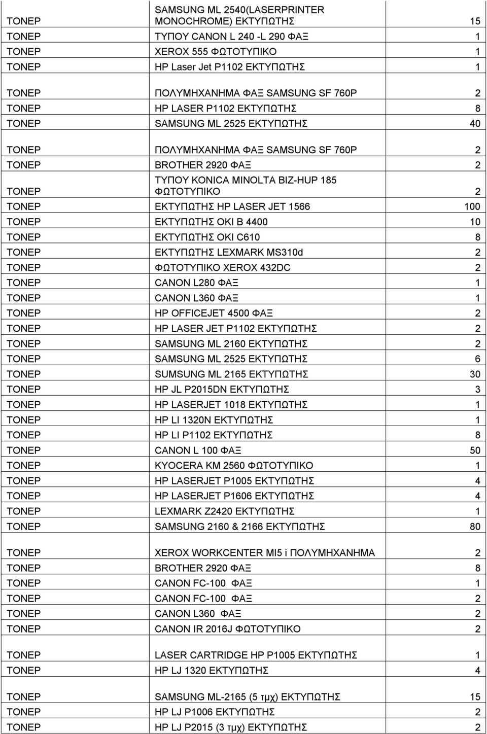 ΟΚΙ C610 8 ΕΚΤΥΠΩΤΗΣ LEXMARK MS310d 2 ΦΩΤΟΤΥΠΙΚΟ XEROX 432DC 2 CANON L280 ΦΑΞ 1 CANON L360 ΦΑΞ 1 HP OFFICEJET 4500 ΦΑΞ 2 HP LASER JET P1102 ΕΚΤΥΠΩΤΗΣ 2 SAMSUNG ML 2160 ΕΚΤΥΠΩΤΗΣ 2 SAMSUNG ML 2525