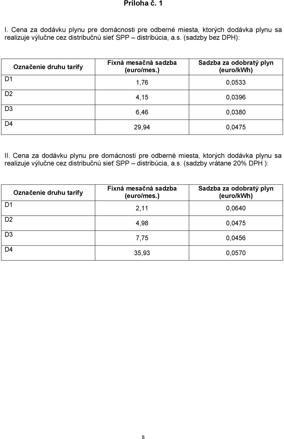 Cena za dodávku plynu pre domácnosti pre odberné miesta, ktorých dodávka plynu sa realizuje výlučne cez distribučnú sieť SPP distribúcia, a.s. (sadzby vrátane 20% DPH ): Označenie druhu tarify D1 D2 D3 D4 Fixná mesačná sadzba (euro/mes.