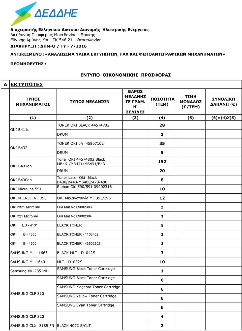 Η' ΣΕΛΙΔΕΣ ΠΟΣΟΤΗΤΑ (ΤΕΜ) ΤΙΜΗ ΜΟΝΑΔΟΣ ( /ΤΕΜ) ΣΥΝΟΛΙΚΗ ΔΑΠΑΝΗ ( ) () () () () () ()=()Χ() OKI Bd OKI B OKI Bdn OKI B0dn OKI Microline 9 TONER OKI BLACK 770 8 DRUM TONER OKI p/n 8070 DRUM Toner OKI