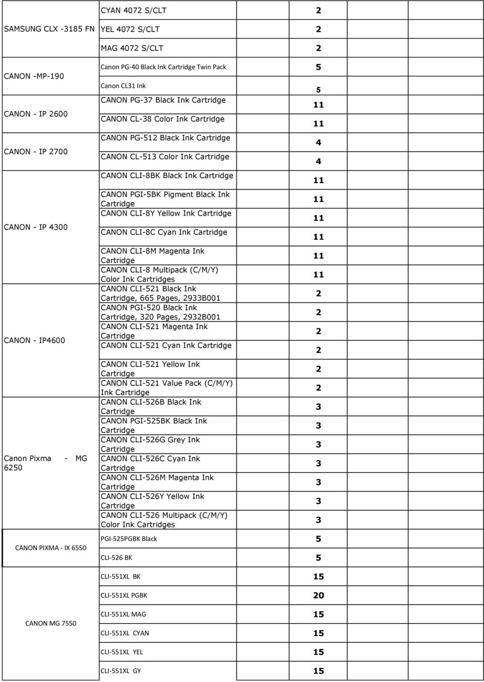 CANON CLI-8M Magenta Ink CANON CLI-8 Multipack (C/M/Y) Color Ink s CANON CLI- Black Ink, Pages, 9B00 CANON PGI-0 Black Ink, 0 Pages, 9B00 CANON CLI- Magenta Ink CANON CLI- Cyan Ink CANON CLI- Yellow