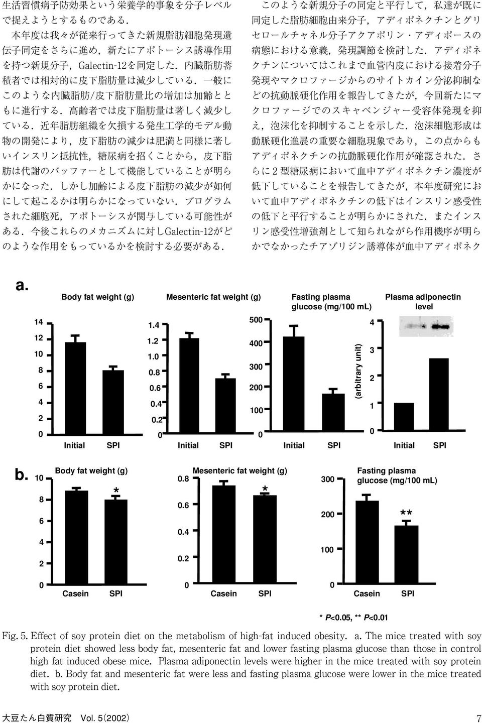 . Effect of soy protein diet on the metabolism of high-fat induced obesity. a.