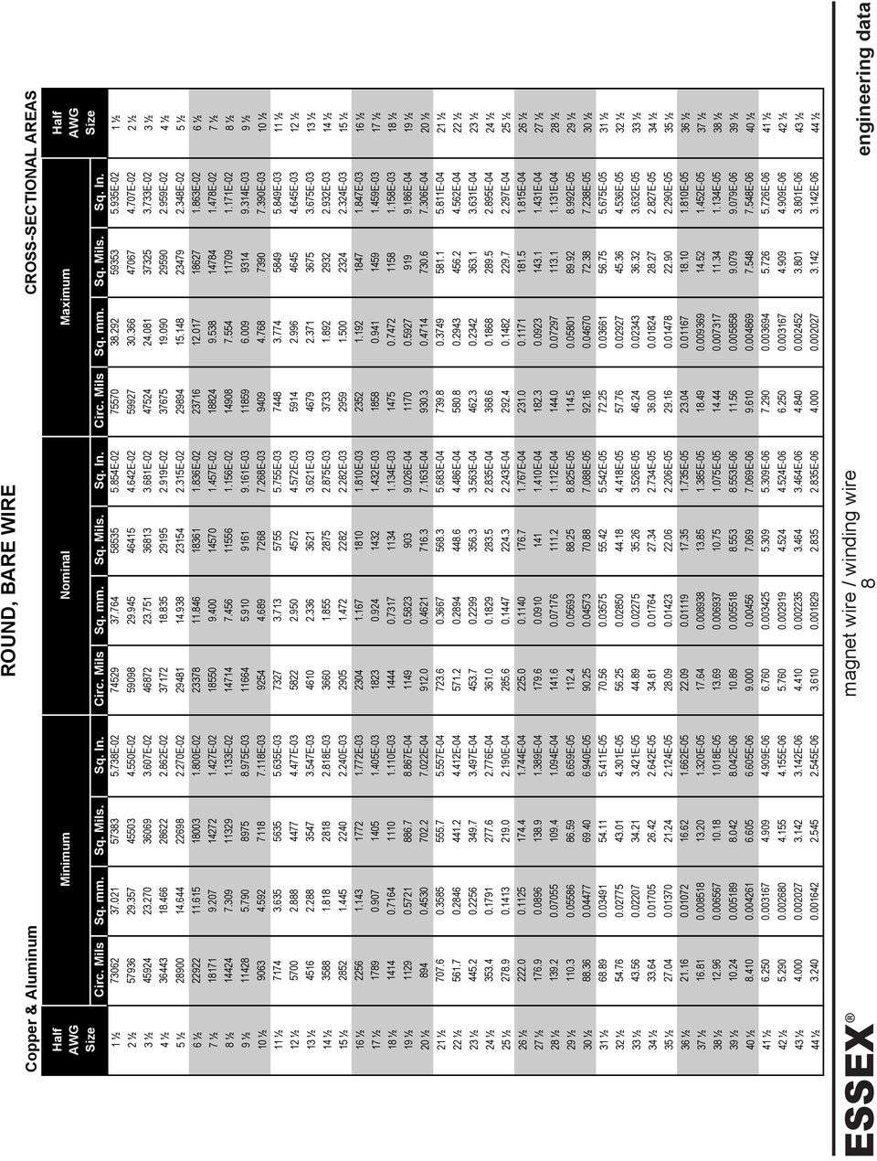 270 36069 3.607E-02 46872 23.751 36813 3.681E-02 47524 24.081 37325 3.733E-02 3 ½ 4 ½ 36443 18.466 28622 2.862E-02 37172 18.835 29195 2.919E-02 37675 19.090 29590 2.959E-02 4 ½ 5 ½ 28900 14.