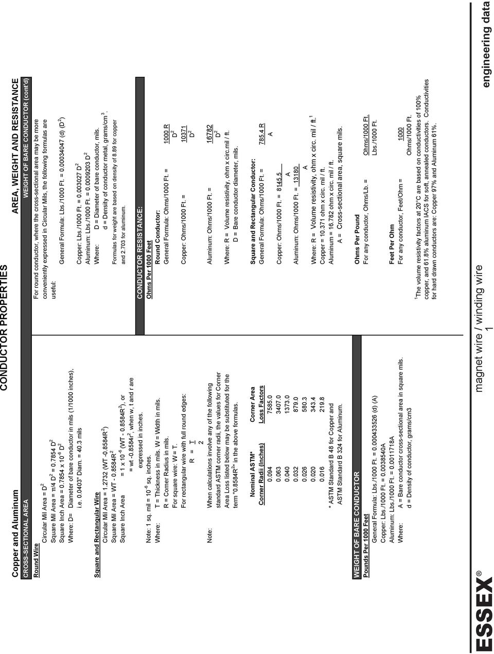 e. 0.0403" Diam. = 40.3 mils Copper: Lbs./1000 Ft. = 0.003027 D 2 Aluminum: Lbs./1000 Ft. = 0.0009203 D 2 Square and Rectangular Wire Where: D = Diameter of bare conductor, mils.