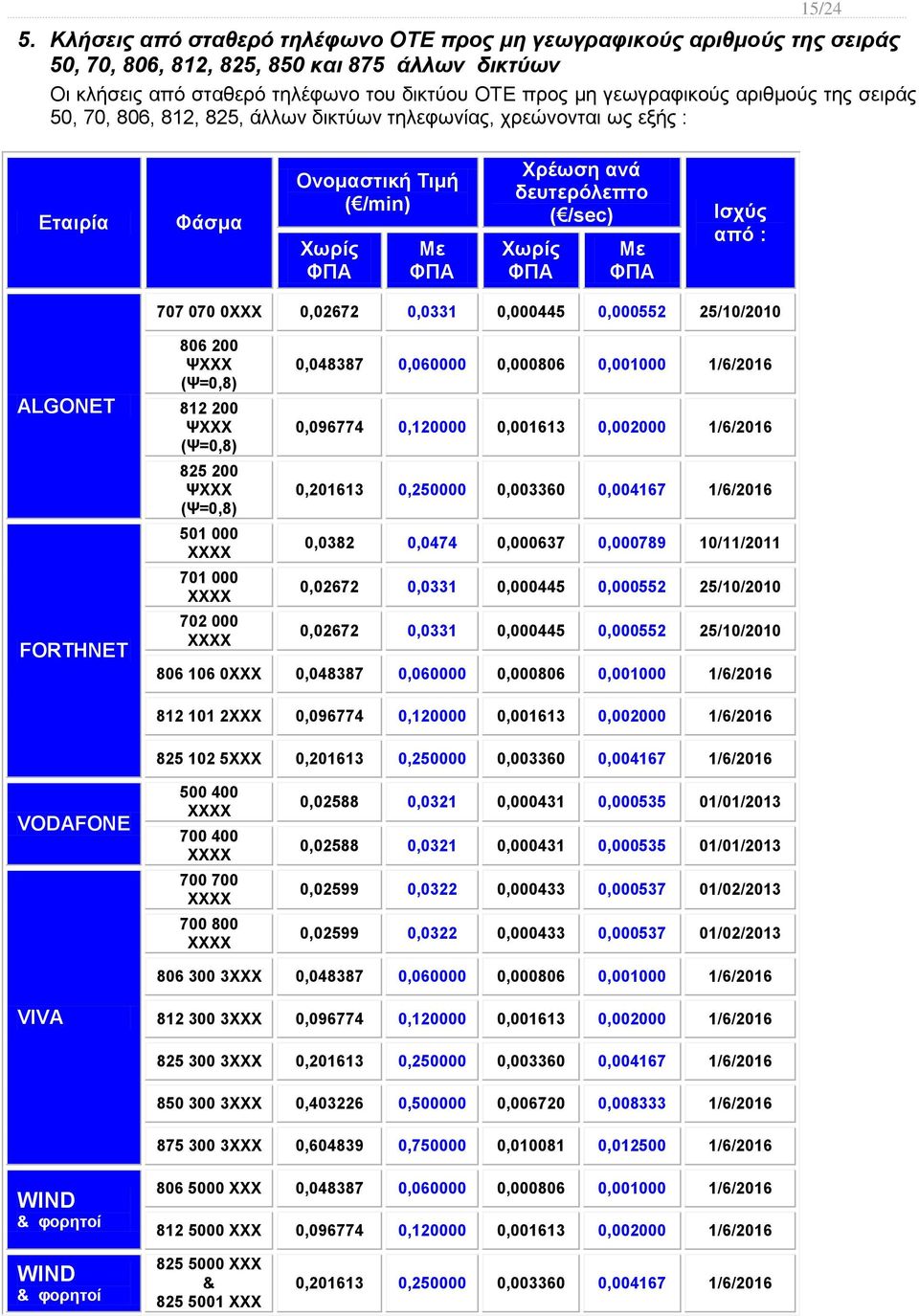 αριθμούς της σειράς 50, 70, 806, 812, 825, άλλων δικτύων τηλεφωνίας, χρεώνονται ως εξής : Φάσμα Ονομαστική Τιμή ( /min) Με Xρέωση ανά δευτερόλεπτο ( /sec) Με Ισχύς από : 707 070 0XXX 0,02672 0,0331