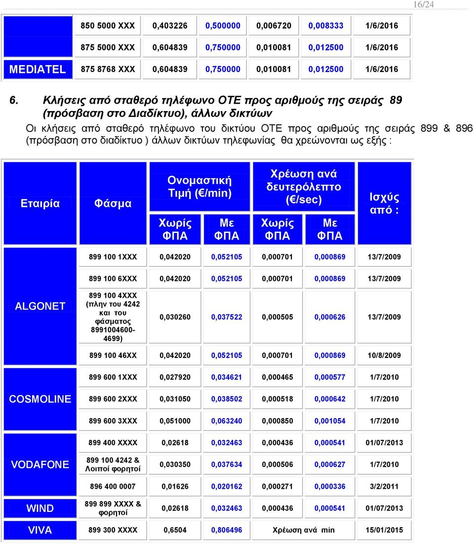 διαδίκτυο ) άλλων δικτύων τηλεφωνίας θα χρεώνονται ως εξής : Φάσμα Ονομαστική Τιμή ( /min) Με Xρέωση ανά δευτερόλεπτο ( /sec) Με Ισχύς από : 899 100 1ΧΧΧ 0,042020 0,052105 0,000701 0,000869 13/7/2009
