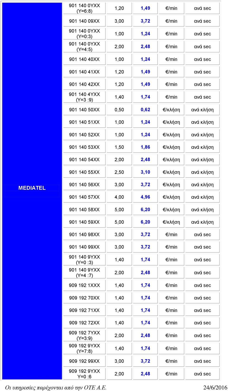 κλήση 901 140 52XX 1,00 1,24 /κλήση ανά κλήση 901 140 53XX 1,50 1,86 /κλήση ανά κλήση 901 140 54XX 2,00 2,48 /κλήση ανά κλήση 901 140 55XX 2,50 3,10 /κλήση ανά κλήση MEDIATEL 901 140 56XX 3,00 3,72