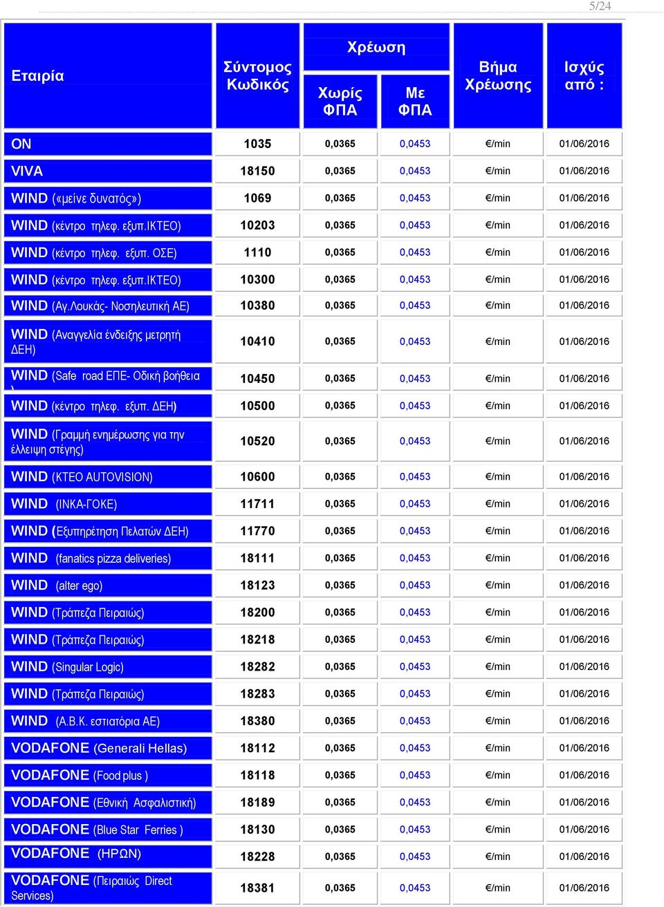 Λουκάς- Νοσηλευτική ΑΕ) 10380 0,0365 0,0453 /min 01/06/2016 WIND (Αναγγελία ένδειξης μετρητή ΔΕΗ) 10410 0,0365 0,0453 /min 01/06/2016 WIND (Safe road ΕΠΕ- Οδική βοήθεια 10450 0,0365 0,0453 /min