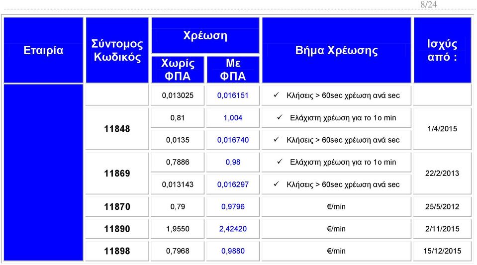 0,98 0,013143 0,016297 22/2/2013 11870 0,79 0,9796 /min 25/5/2012