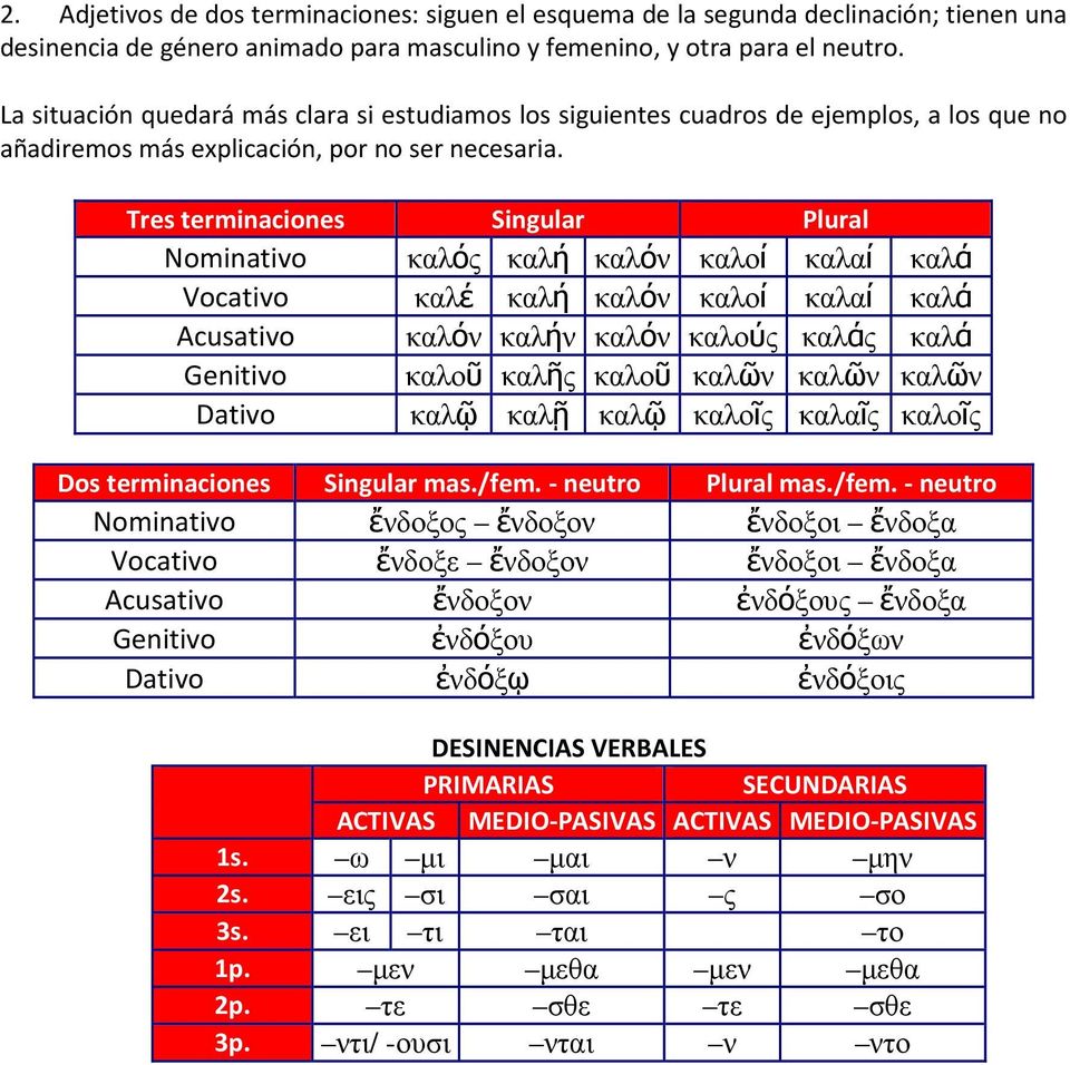 Tres terminaciones Singular Plural Nominativo καλός καλή καλόν καλοί καλαί καλά Vocativo καλέ καλή καλόν καλοί καλαί καλά Acusativo καλόν καλήν καλόν καλούς καλάς καλά Genitivo καλοῦ καλῆς καλοῦ