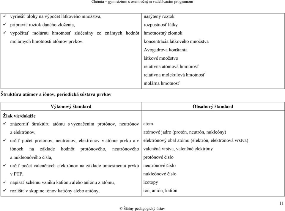 Štruktúra atómov a iónov, periodická sústava prvkov znázorniť štruktúru atómu s vyznačením protónov, neutrónov a elektrónov, určiť počet protónov, neutrónov, elektrónov v atóme prvku a v iónoch na