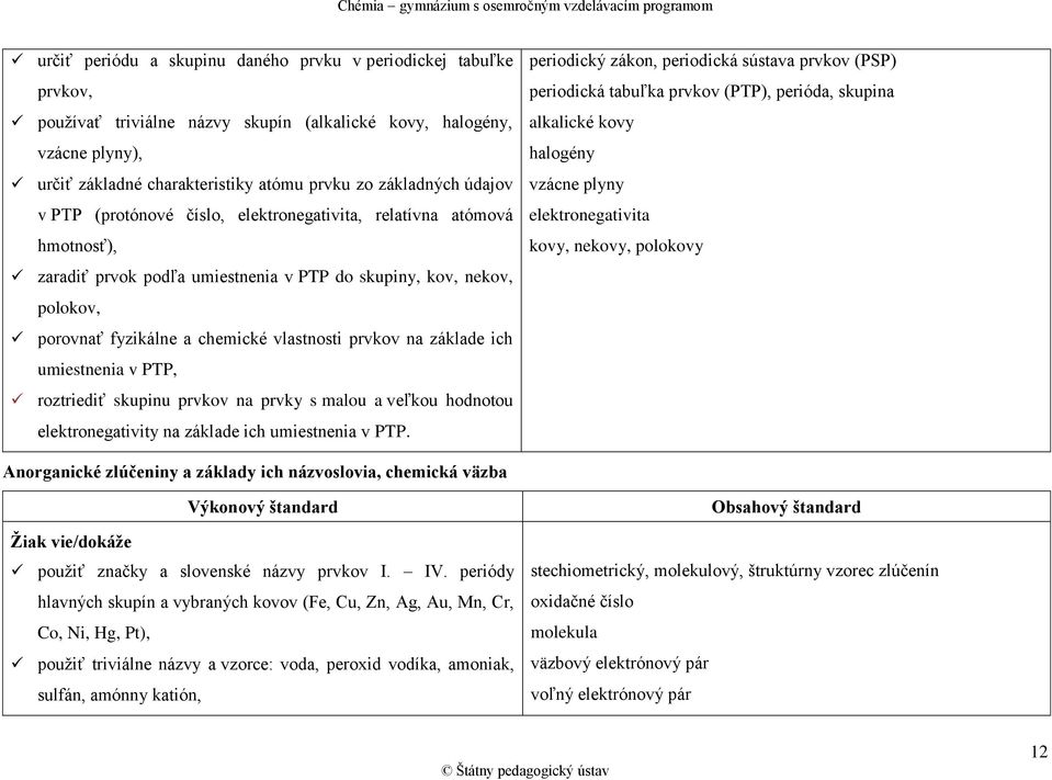 na základe ich umiestnenia v PTP, roztriediť skupinu prvkov na prvky s malou a veľkou hodnotou elektronegativity na základe ich umiestnenia v PTP.