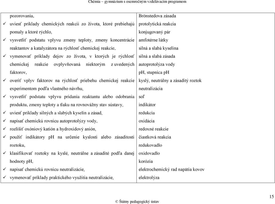 reakcie experimentom podľa vlastného návrhu, vysvetliť podstatu vplyvu pridania reaktantu alebo odobrania produktu, zmeny teploty a tlaku na rovnovážny stav sústavy, uviesť príklady silných a slabých