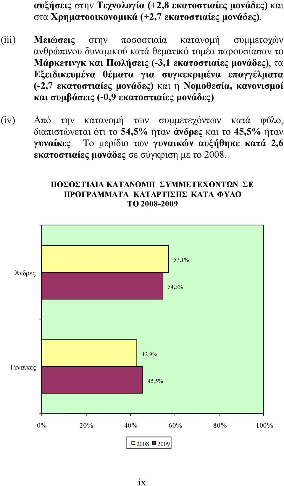 συγκεκριμένα επαγγέλματα (-2,7 εκατοστιαίες μονάδες) και η Νομοθεσία, κανονισμοί και συμβάσεις (-0,9 εκατοστιαίες μονάδες).