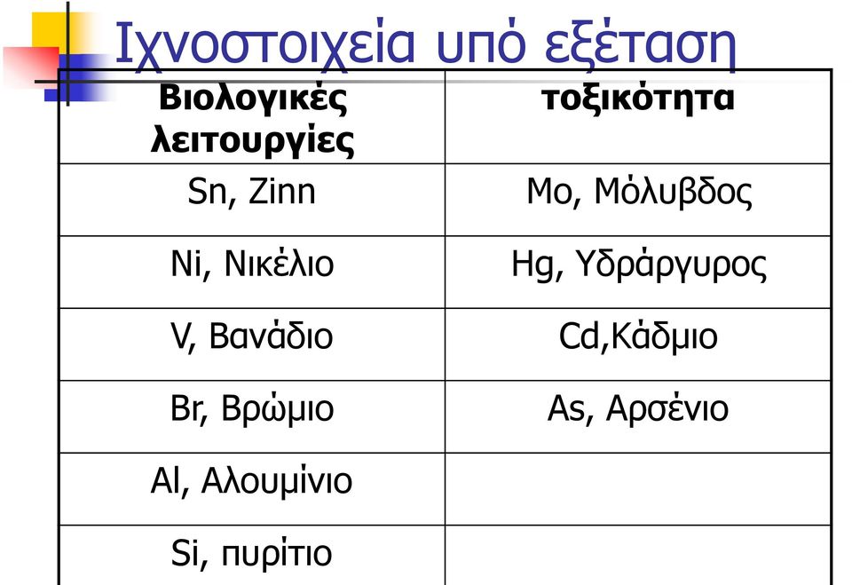 Ni, Νηθέιην Hg, Τδξάξγπξνο V, Βαλάδην