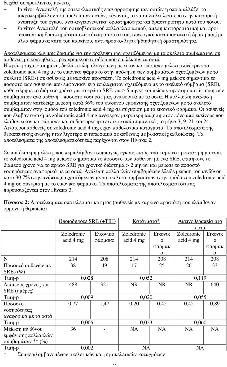 Ιn vitro: Αναστολή του οστεοβλαστικού πολλαπλασιασμού, άμεση κυτταροστατική και προαποπτωτική δραστηριότητα στα κύτταρα του όγκου, συνεργική κυτταροστατική δράση μαζί με άλλα φάρμακα κατά του