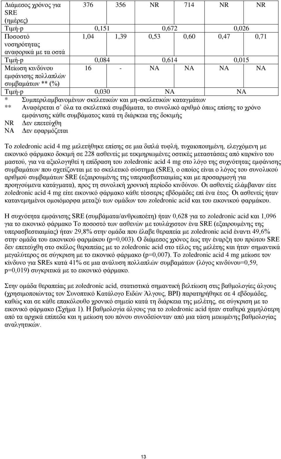 επίσης το χρόνο εμφάνισης κάθε συμβάματος κατά τη διάρκεια της δοκιμής NR Δεν επετεύχθη ΝΑ Δεν εφαρμόζεται Το zoledronic acid 4 mg μελετήθηκε επίσης σε μια διπλά τυφλή, τυχαιοποιημένη, ελεγχόμενη με