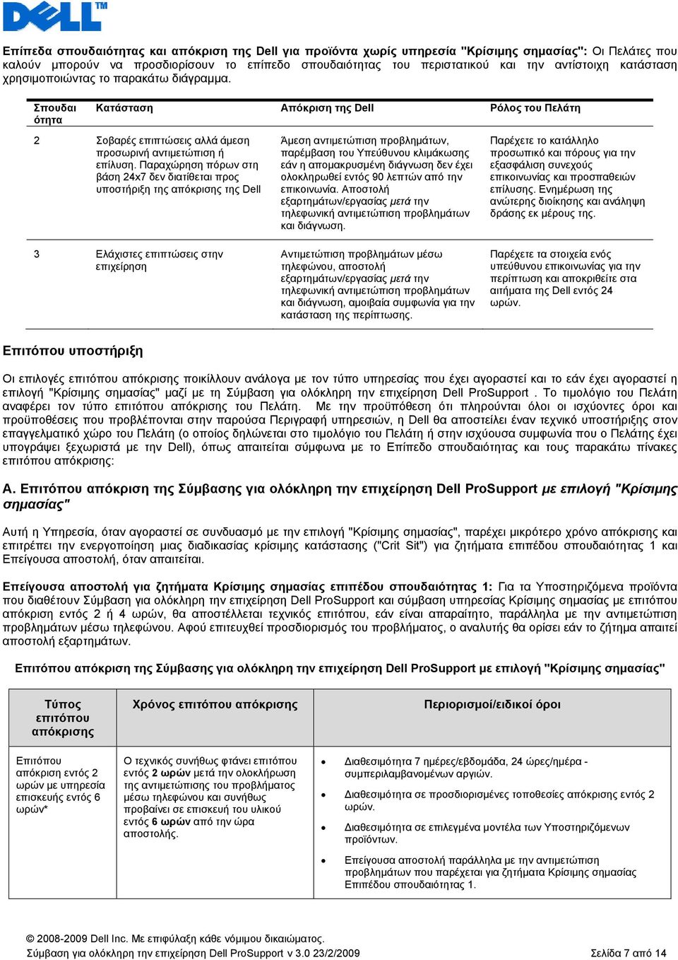 Παραχώρηση πόρων στη βάση 24x7 δεν διατίθεται προς υποστήριξη της απόκρισης της Dell 3 Ελάχιστες επιπτώσεις στην επιχείρηση Άμεση αντιμετώπιση προβλημάτων, παρέμβαση του Υπεύθυνου κλιμάκωσης εάν η