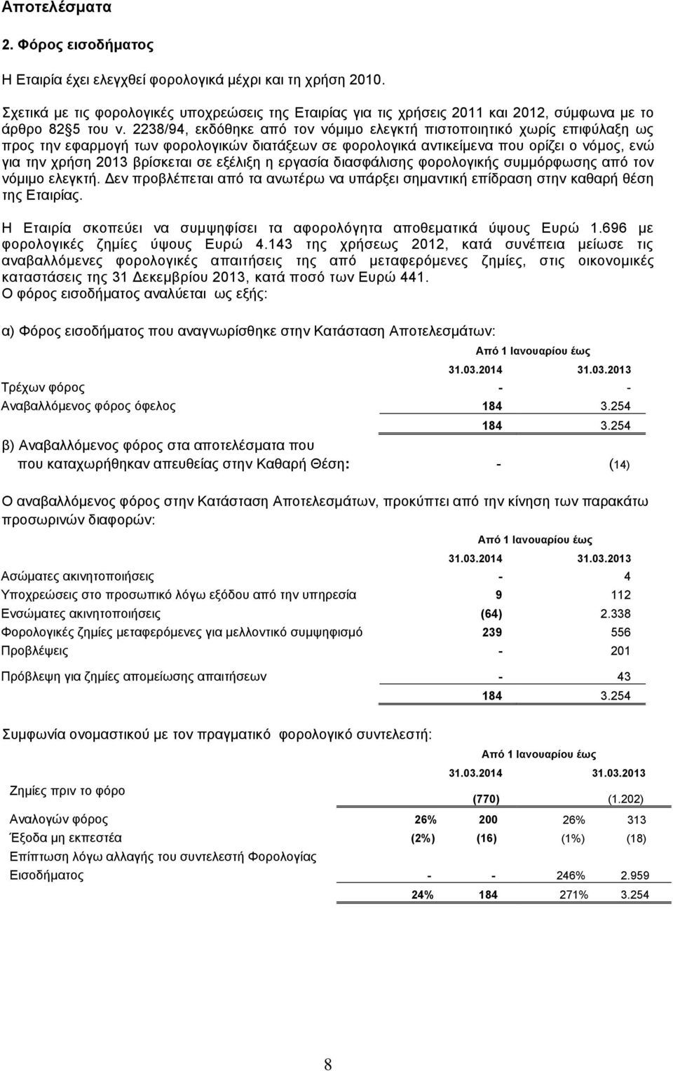 2238/94, εκδόθηκε από τον νόμιμο ελεγκτή πιστοποιητικό χωρίς επιφύλαξη ως προς την εφαρμογή των φορολογικών διατάξεων σε φορολογικά αντικείμενα που ορίζει ο νόμος, ενώ για την χρήση 2013 βρίσκεται σε