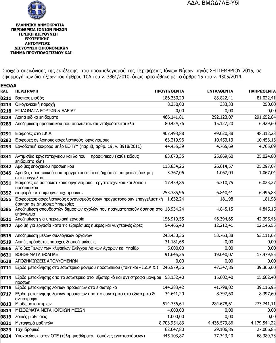 ιβ, αρθρ. 19, ν. 3918/2011) 407.493,88 63.219,96 44.455,39 49.020,38 10.453,13 4.