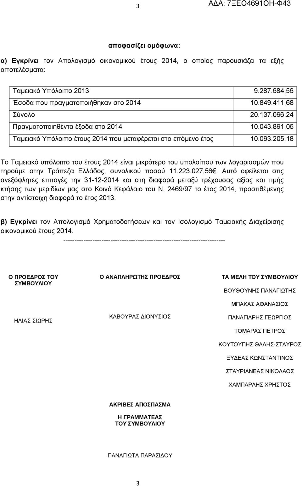 205,18 Το Ταμειακό υπόλοιπο του έτους 2014 είναι μικρότερο του υπολοίπου των λογαριασμών που τηρούμε στην Τράπεζα Ελλάδος, συνολικού ποσού 11.223.027,56.