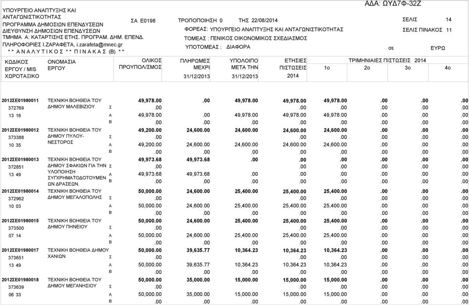 ΠΛΗΡΩΜΕ ΔΙΦΟΡ ΕΛΙ ΠΙΝΚΟ ΕΤΗΙΕ ΤΡΙΜΗΝΙΙΕ ΠΙΤΩΕΙ ΜETA THN ΠΙΤΩΕΙ 1o 2o 3o 11 2012Ε01980011 372769 13 16 2012Ε01980012 373388 10 35 2012Ε01980013 372851 13 49 2012Ε01980014 372962 10 03 2012Ε01980015