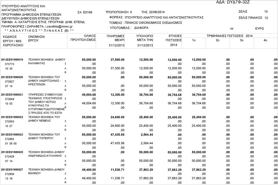 ΠΛΗΡΩΜΕ ΔΙΦΟΡ ΕΛΙ ΠΙΝΚΟ ΕΤΗΙΕ ΤΡΙΜΗΝΙΙΕ ΠΙΤΩΕΙ ΜETA THN ΠΙΤΩΕΙ 1o 2o 3o 12 2012Ε01980019 373773 10 35 2012Ε01980020 372827 07 14 2012Ε01980021 373649 10 03 2012Ε01980022 372855 10 27 2012Ε01980023