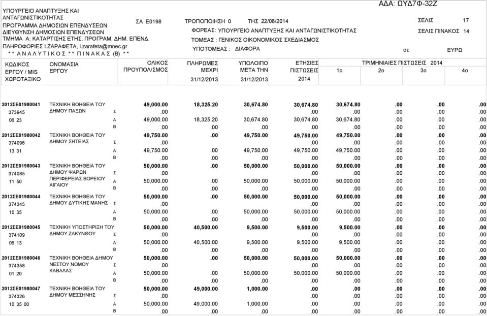 ΠΛΗΡΩΜΕ ΔΙΦΟΡ ΕΛΙ ΠΙΝΚΟ ΕΤΗΙΕ ΤΡΙΜΗΝΙΙΕ ΠΙΤΩΕΙ ΜETA THN ΠΙΤΩΕΙ 1o 2o 3o 14 2012Ε01980041 373945 06 23 2012Ε01980042 374096 13 31 2012Ε01980043 374085 11 50 2012Ε01980044 374345 10 35 2012Ε01980045