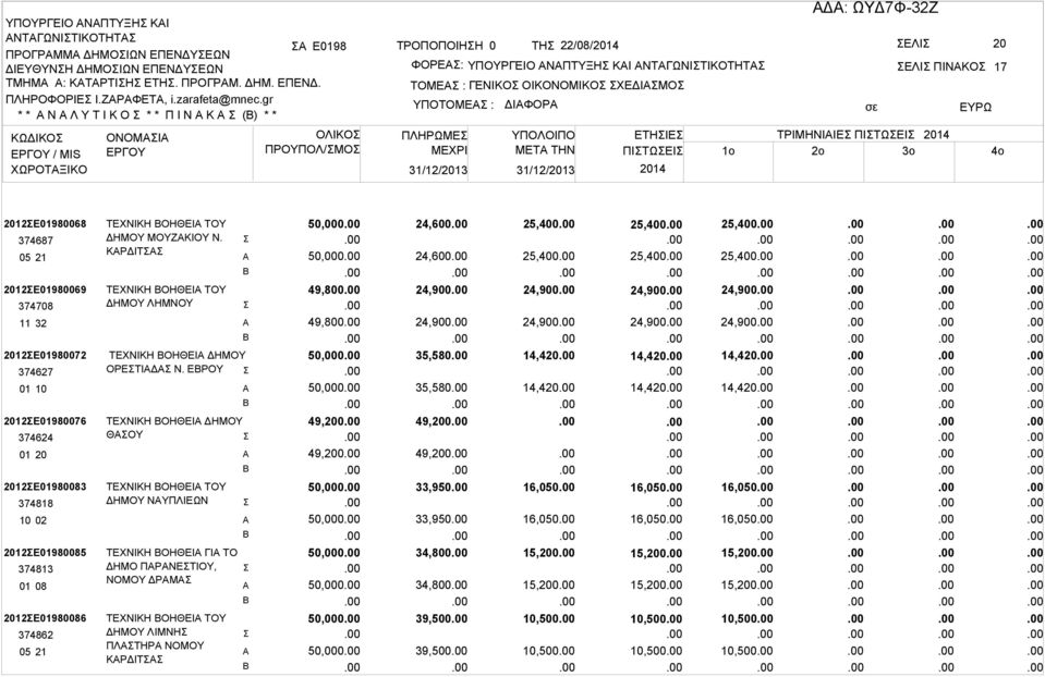 ΠΛΗΡΩΜΕ ΔΙΦΟΡ ΕΛΙ ΠΙΝΚΟ ΕΤΗΙΕ ΤΡΙΜΗΝΙΙΕ ΠΙΤΩΕΙ ΜETA THN ΠΙΤΩΕΙ 1o 2o 3o 17 2012Ε01980068 374687 05 21 2012Ε01980069 374708 11 32 2012Ε01980072 374627 01 10 2012Ε01980076 374624 01 20 2012Ε01980083