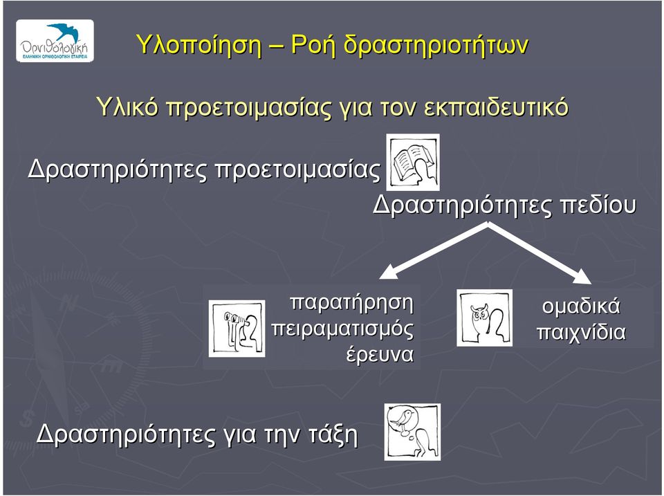 ραστηριότητες πεδίου παρατήρηση πειραματισμός