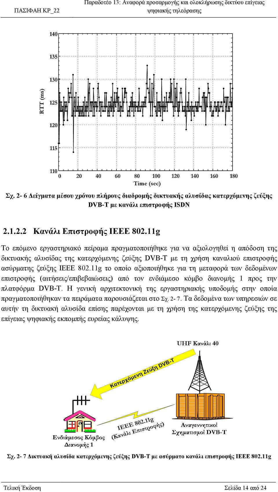 11g το οποίο αξιοποιήθηκε για τη µεταφορά των δεδοµένων επιστροφής (αιτήσεις/επιβεβαιώσεις) από τον ενδιάµεσο κόµβο διανοµής 1 προς την πλατφόρµα DVB-T.