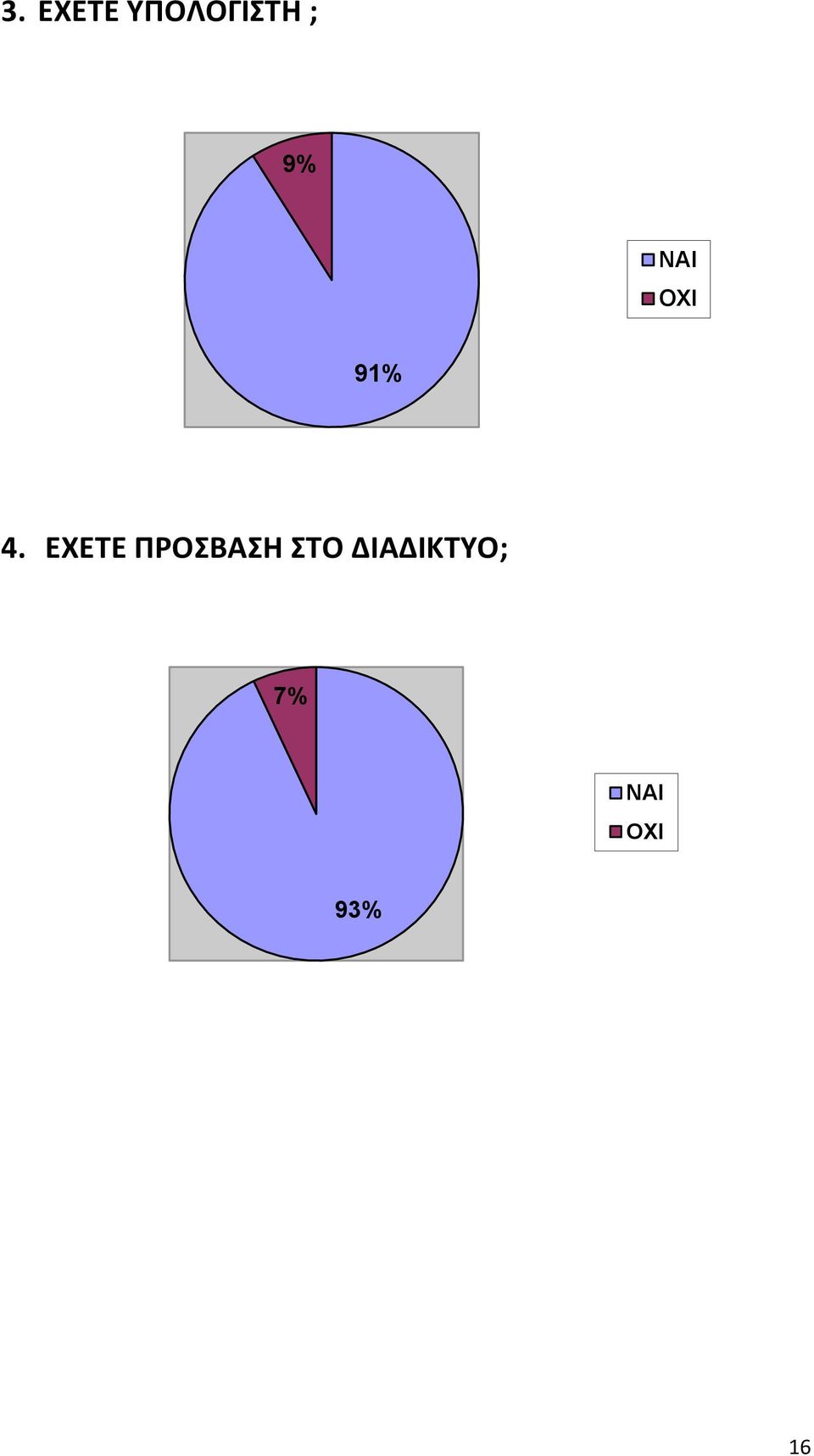 ΕΧΕΣΕ ΠΡΟΒΑΗ ΣΟ