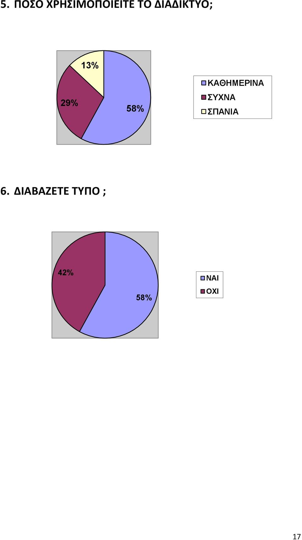 ΚΑΘΗΜΕΡΙΝΑ ΤΥΝΑ ΠΑΝΙΑ 6.