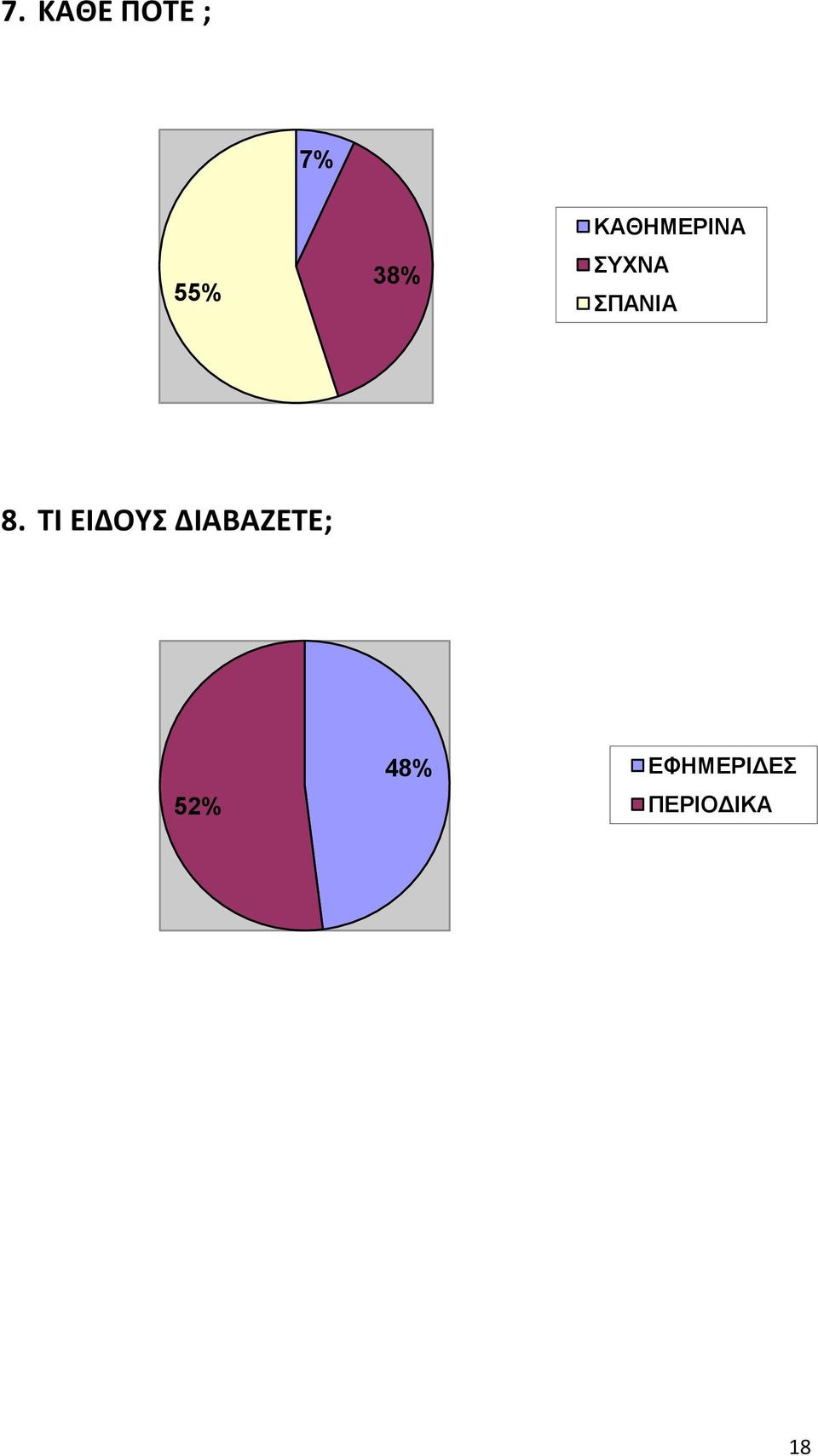 ΣΙ ΕΙΔΟΤ ΔΙΑΒΑΖΕΣΕ; 52%