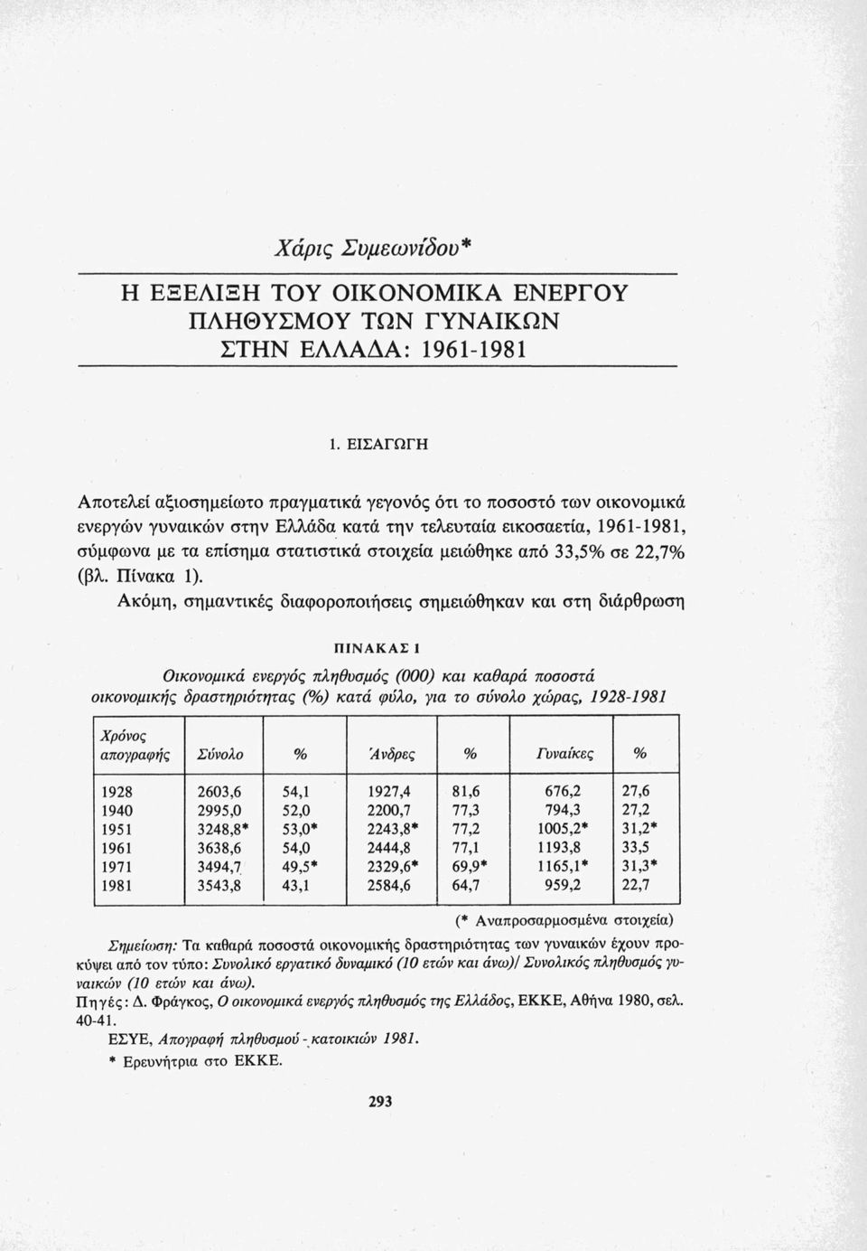 μειώθηκε από 33,5% σε 22,7% (βλ. Πίνακα 1).