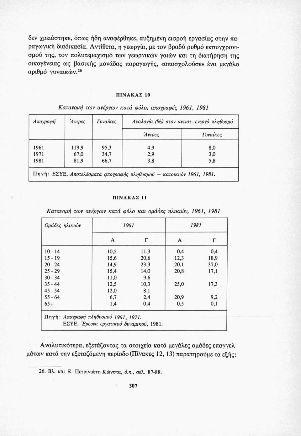 γυναικών.26 ΠΙΝΑΚΑΣ 10 Κατανομή των ανέργων κατά φύλο, απογραφές 1961, 1981 Απογραφή Αντρες Γυναίκες Αναλογία (%) στον αντιστ.