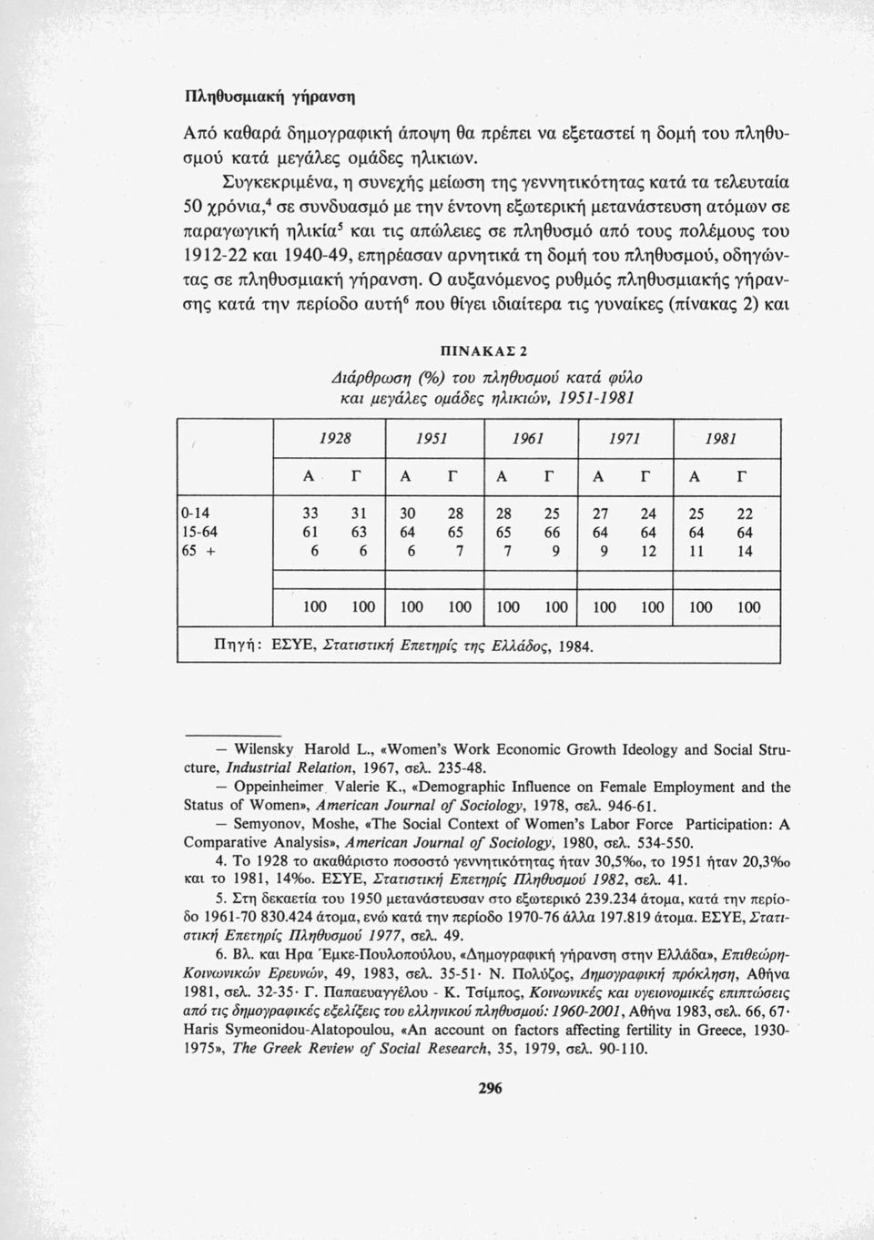 πολέμους του 1912-22 και 1940-49, επηρέασαν αρνητικά τη δομή του πληθυσμού, οδηγώντας σε πληθυσμιακή γήρανση.