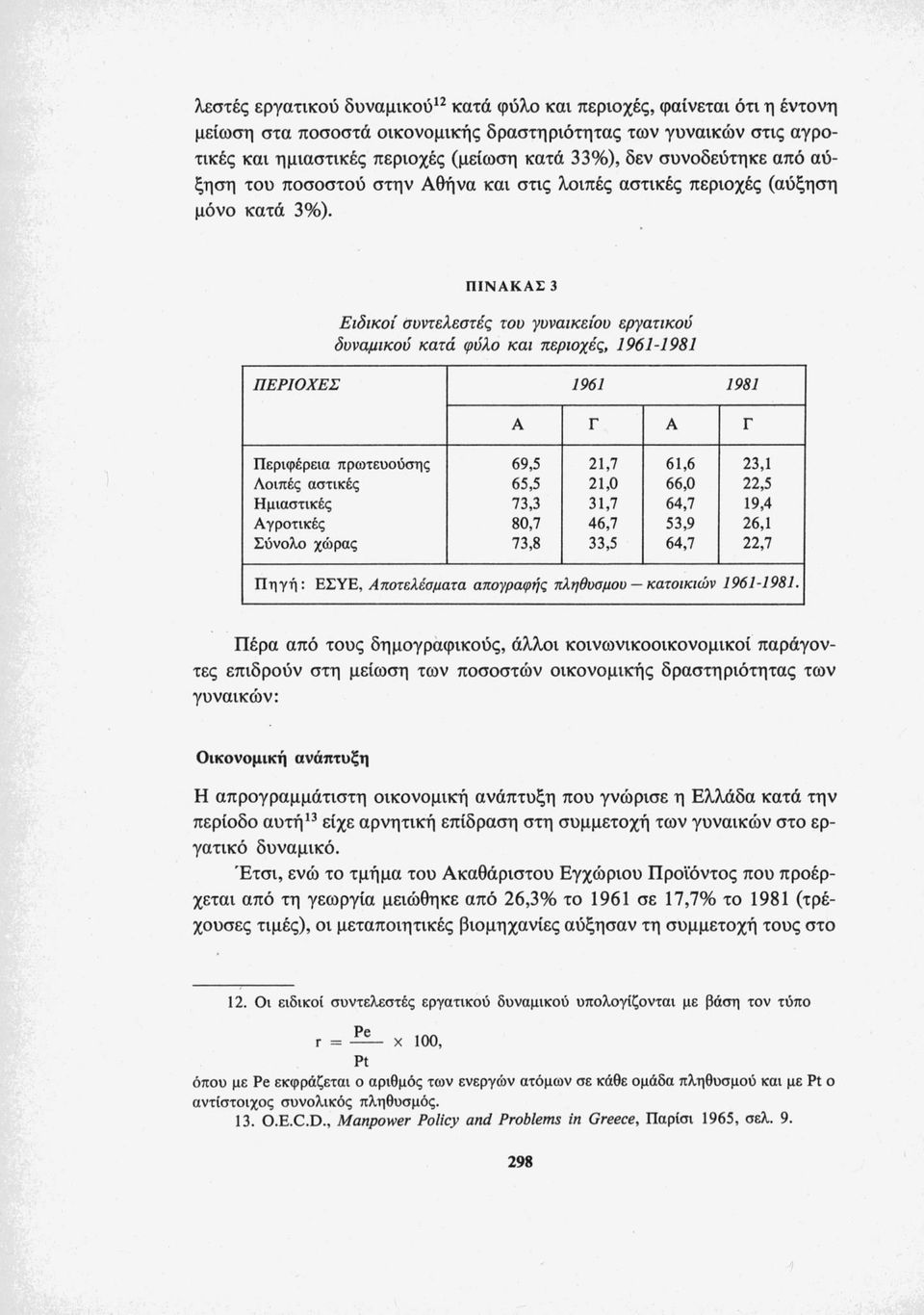 ΠΙΝΑΚΑΣ 3 Ειδικοί συντελεστές του γυναικείου εργατικού δυναμικού κατά φύλο και περιοχές, 1961-1981 ΠΕΡΙΟΧΕΣ 1961 1981 A Γ A Γ Περιφέρεια πρωτευούσης 69,5 21,7 61,6 23,1 Λοιπές αστικές 65,5 21,0 66,0