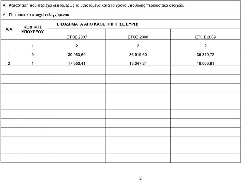 Περιουσιακά στοιχεία ελεγχόμενου ΕΙΣΟΔΗΜΑΤΑ ΑΠΟ ΚΑΘΕ ΠΗΓΗ (ΣΕ ΕΥΡΩ)