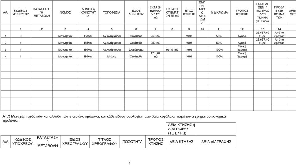 Ανάργυροι Οικόπεδο 250 m2 1998 50% Αγορά 23.667,40 Ευρώ Από το εφάπαξ Γονική 3 1 Μαγνησίας Βόλου Αγ.