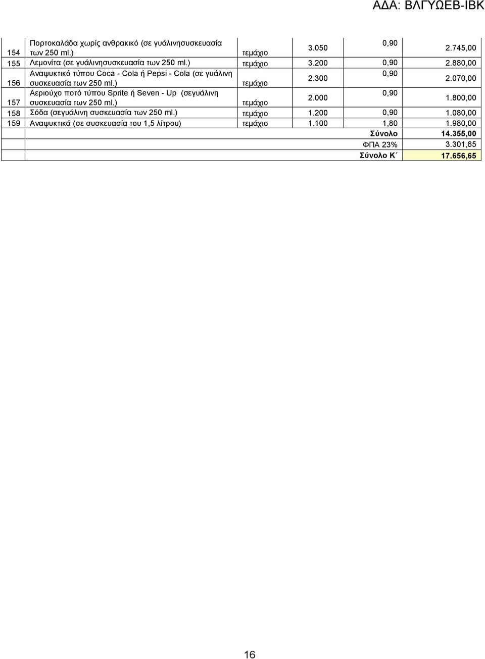 070,00 Αεριούχο ποτό τύπου Sprite ή Seven - Up (σεγυάλινη 0,90 2.000 157 συσκευασία των 250 ml.) τεµάχιο 1.