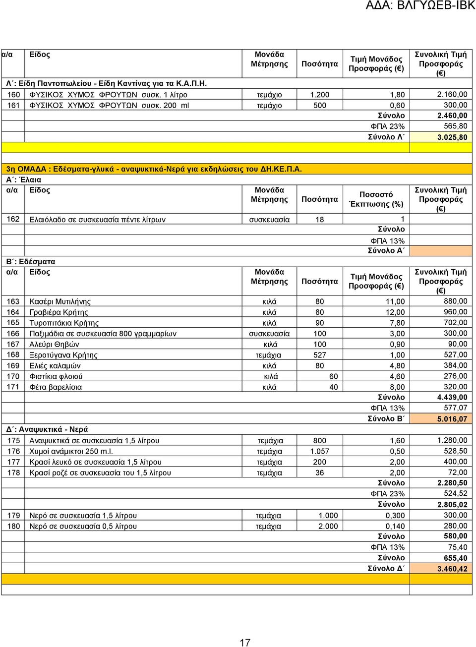 23% 565,80 Σύνολο Λ 3.025,80 3η ΟΜΑ 