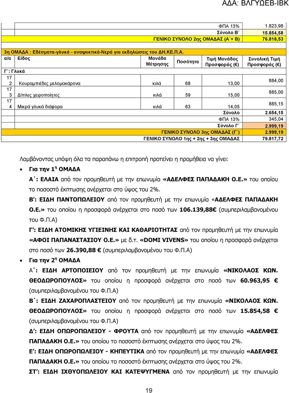 654,15 ΦΠΑ 13% 345,04 Σύνολο Γ 2.999,19 ΓΕΝΙΚΟ ΣΥΝΟΛΟ 3ης ΟΜΑ ΑΣ (Γ ) 2.999,19 ΓΕΝΙΚΟ ΣΥΝΟΛΟ 1ης + 2ης + 3ης ΟΜΑ ΑΣ 79.