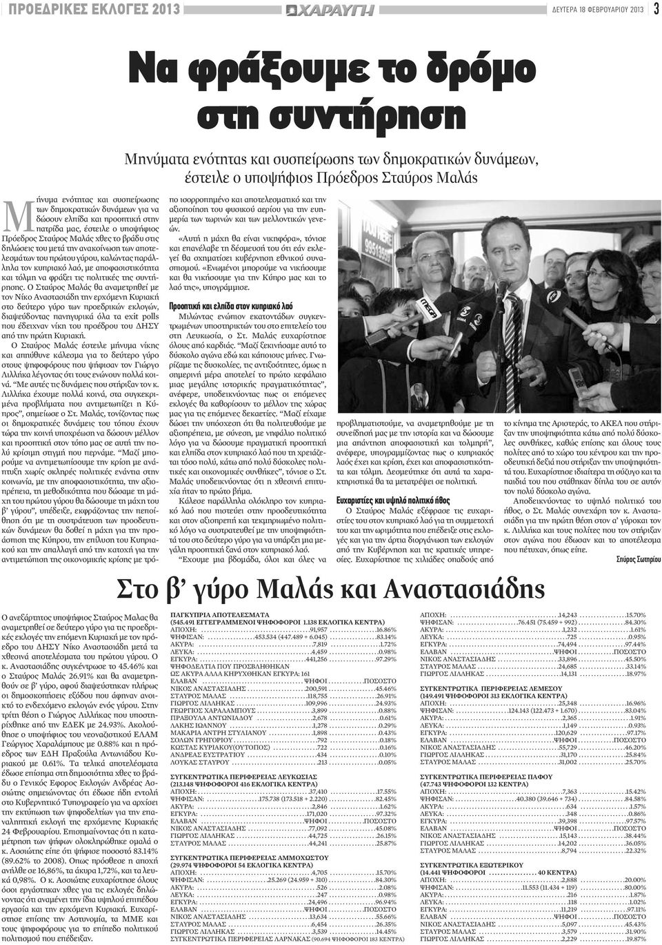 91% και θα αναμετρηθούν σε β γύρο, αφού διαψεύστηκαν πλήρως οι δημοσκοπήσεις εξόδου που άφηναν ανοικτό το ενδεχόμενο εκλογών ενός γύρου.