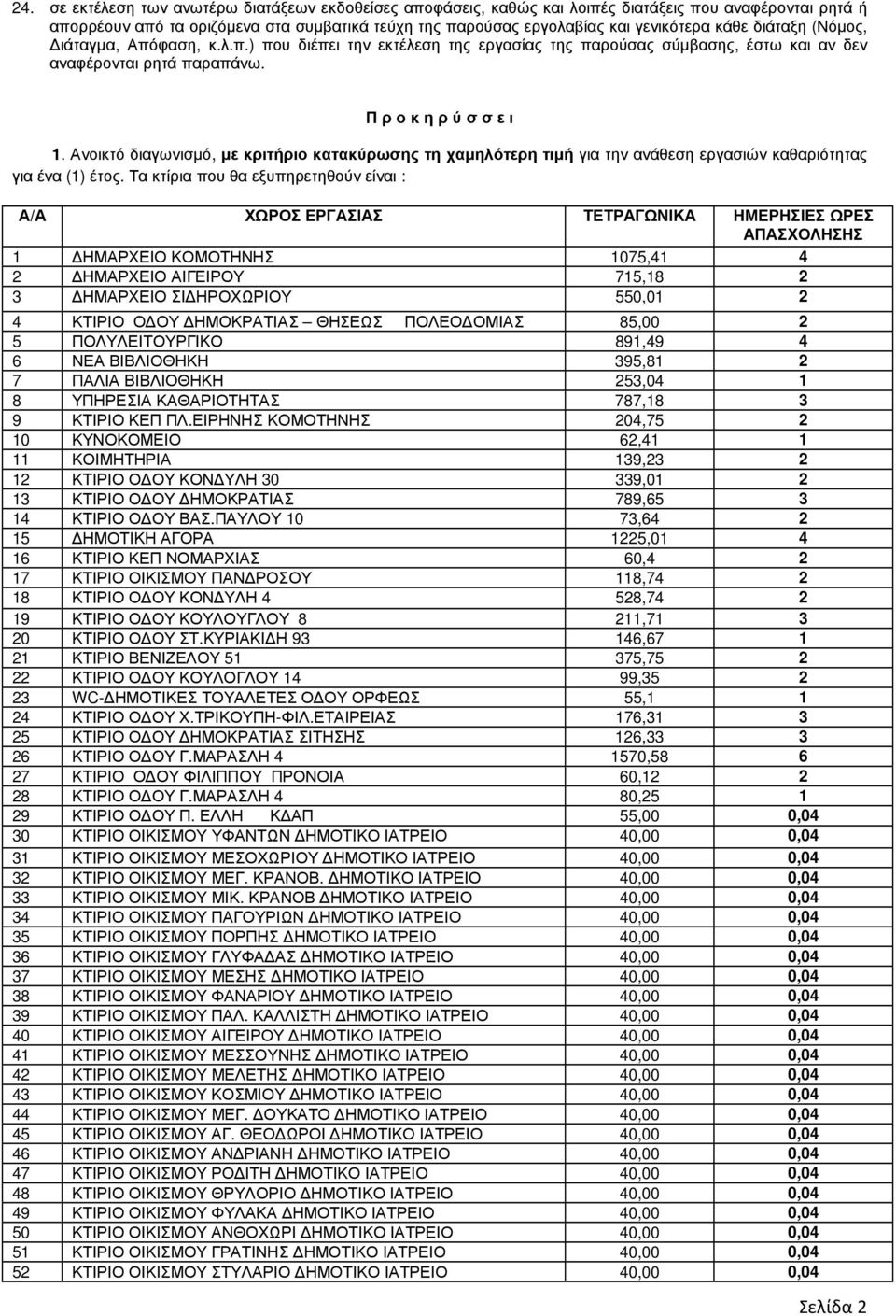 Ανοικτό διαγωνισµό, µε κριτήριο κατακύρωσης τη χαµηλότερη τιµή για την ανάθεση εργασιών καθαριότητας για ένα (1) έτος.