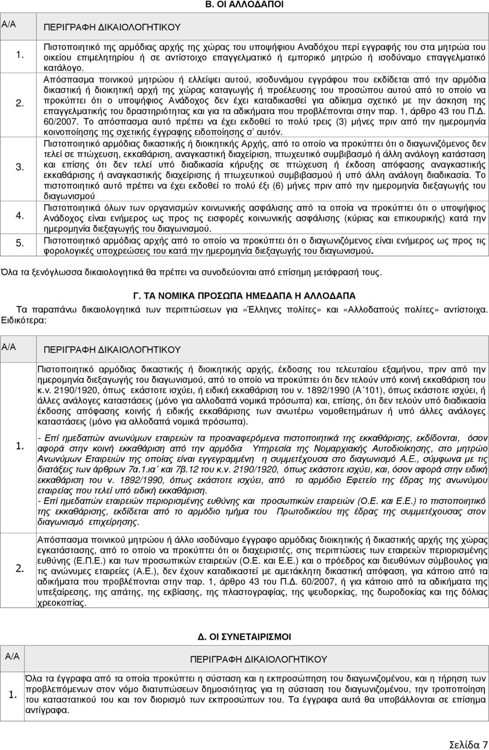 Απόσπασµα ποινικού µητρώου ή ελλείψει αυτού, ισοδυνάµου εγγράφου που εκδίδεται από την αρµόδια δικαστική ή διοικητική αρχή της χώρας καταγωγής ή προέλευσης του προσώπου αυτού από το οποίο να 2.