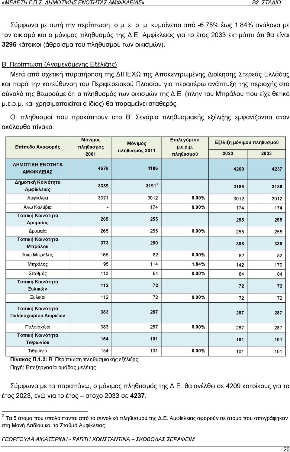 Β Πεξίπησζε (Αλακελφκελεο Δμέιημεο) Μεηά απφ ζρεηηθή παξαηήξεζε ηεο ΓΗΠΔΥΧ ηεο Απνθεληξσκέλεο Γηνίθεζεο ηεξεάο Διιάδαο θαη παξά ηελ θαηεχζπλζε ηνπ Πεξηθεξεηαθνχ Πιαηζίνπ γηα πεξαηηέξσ αλάπηπμε ηεο